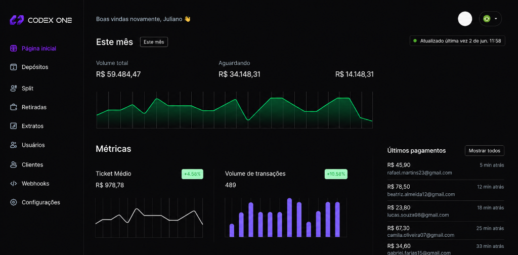 Dashboard Premium CODEX ONE